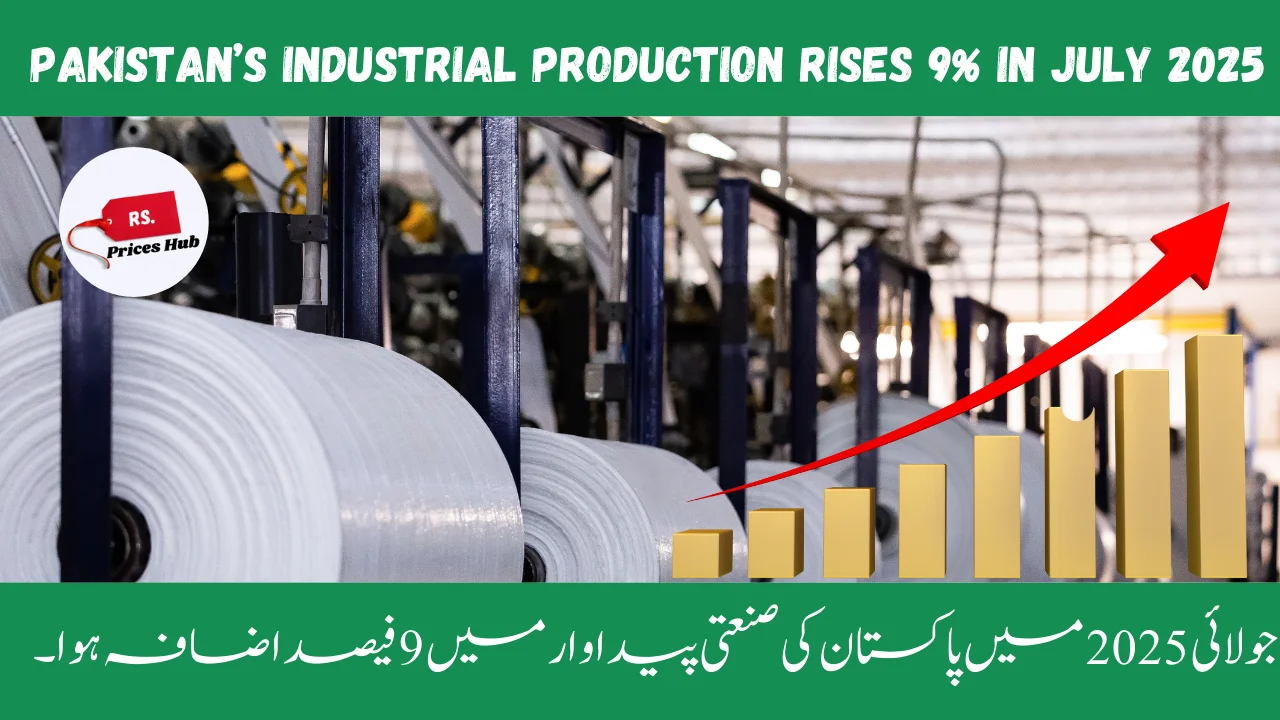 Pakistan’s Industrial Production Rises 9% in July 2025
